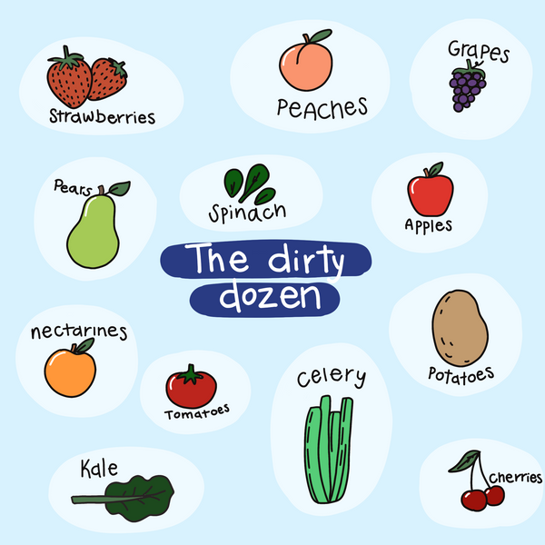 Don't Buy the Dirty Dozen, Eat the Clean Fifteen